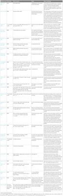 Reward, motivation and brain imaging in human healthy participants – A narrative review